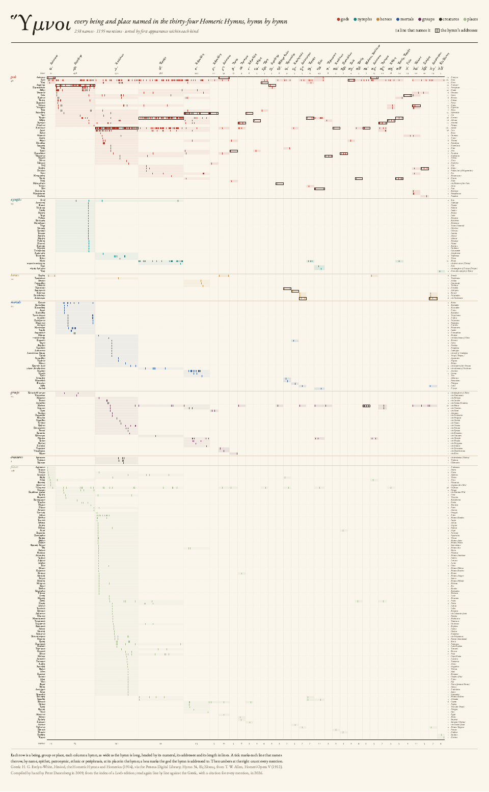 The matrix poster, columns as wide as the hymns are long